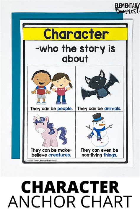 characteristic of a story|characters in a story.